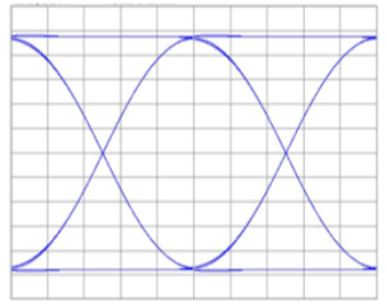 High Fidelity Digital Data Signals with High performance Board to Board Connector High Fidelity Digital Data Signals with High performance Board to Board Connector