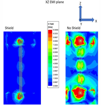 EMI shielding NOVASTACK® 35-HDN Board-to-Board Connector, 5G mmWave Connector, HFSS Analysis