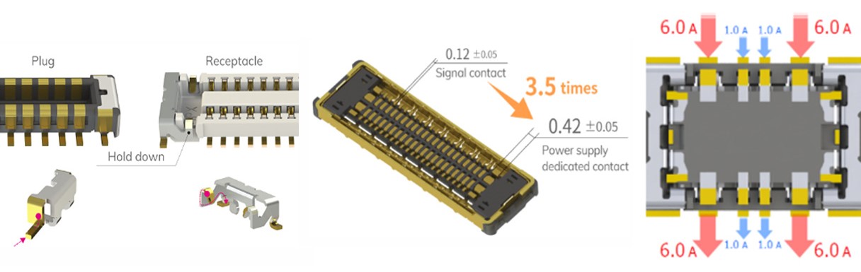 Current Ratings and Power Pins