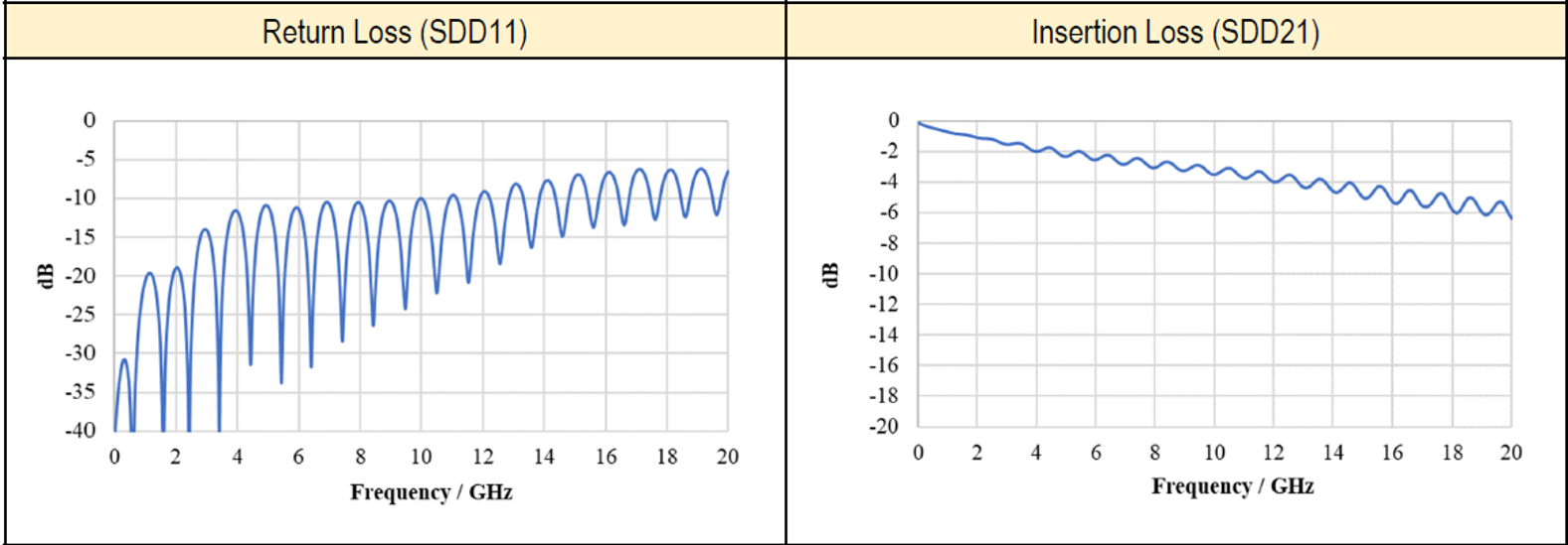 CABLINE-CAF_FAB3_ALL