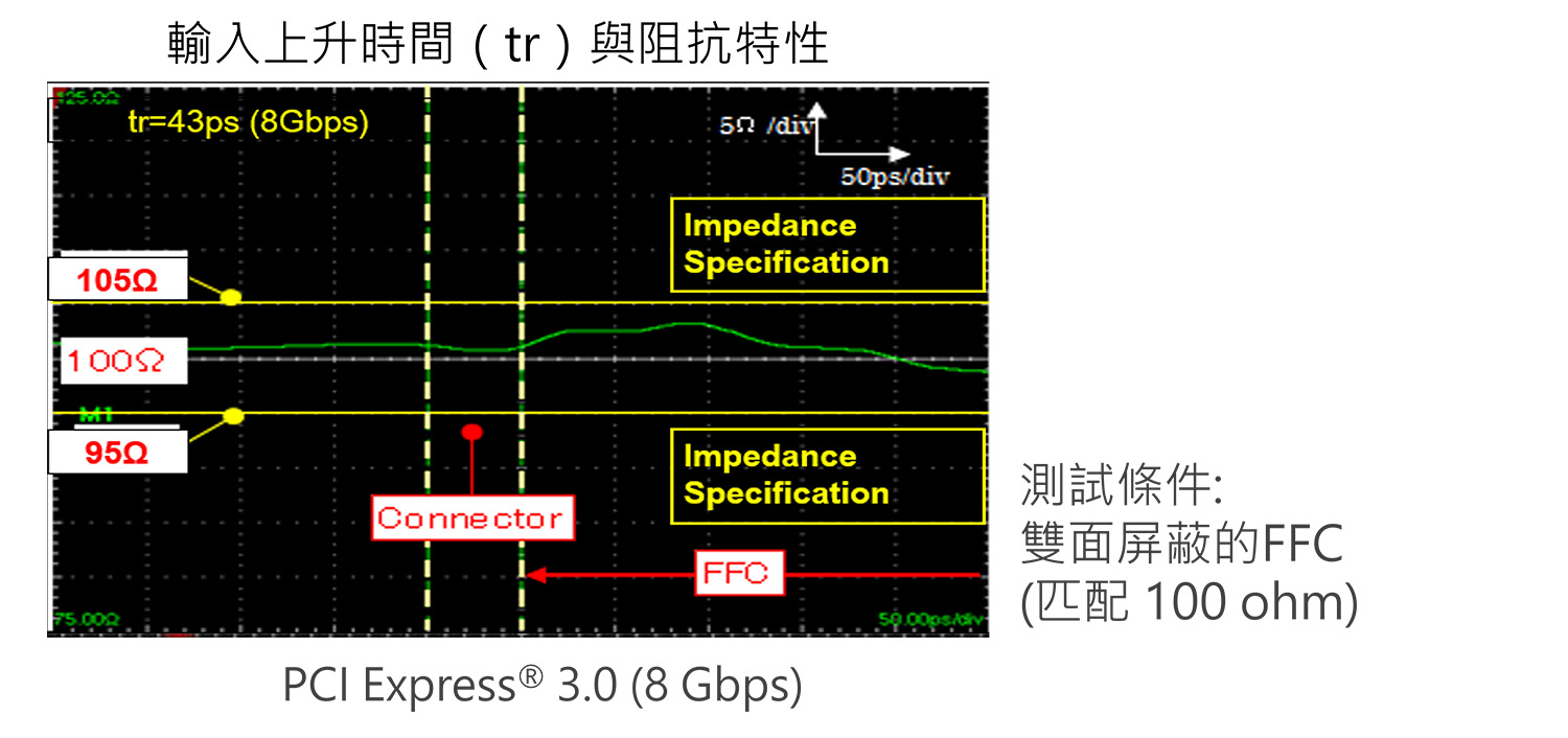 輸入上升時間(tr)與阻抗特性