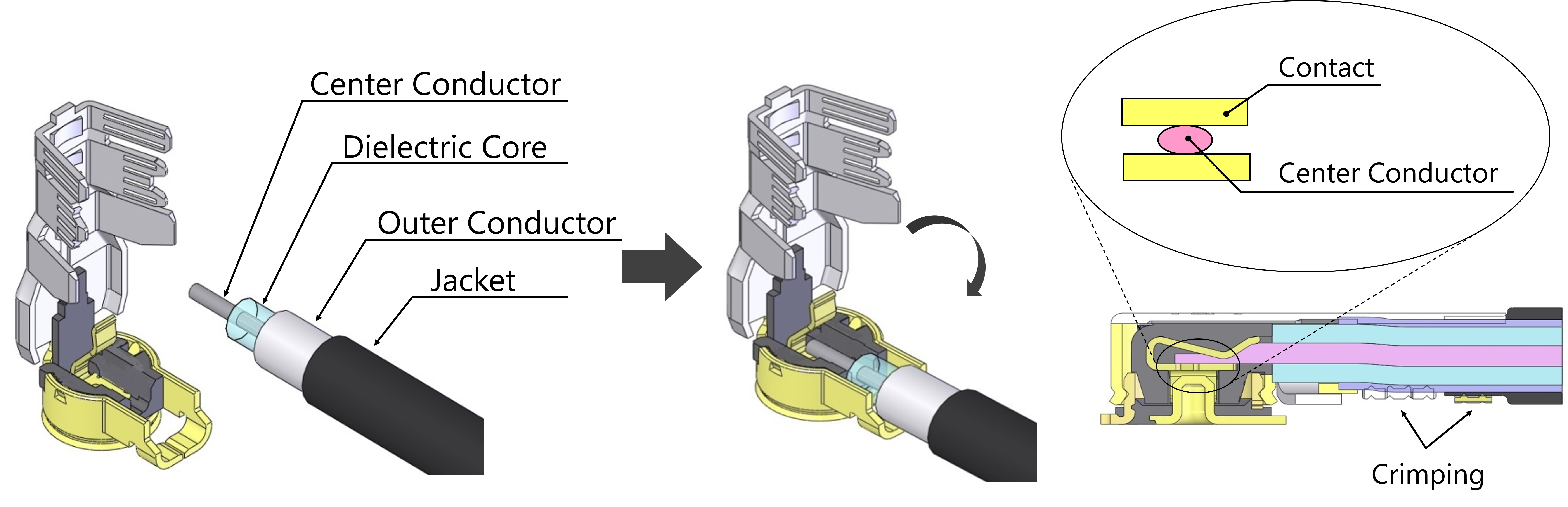 Solderless micro-coax termination technology "i-Fit®" provides consistent performance