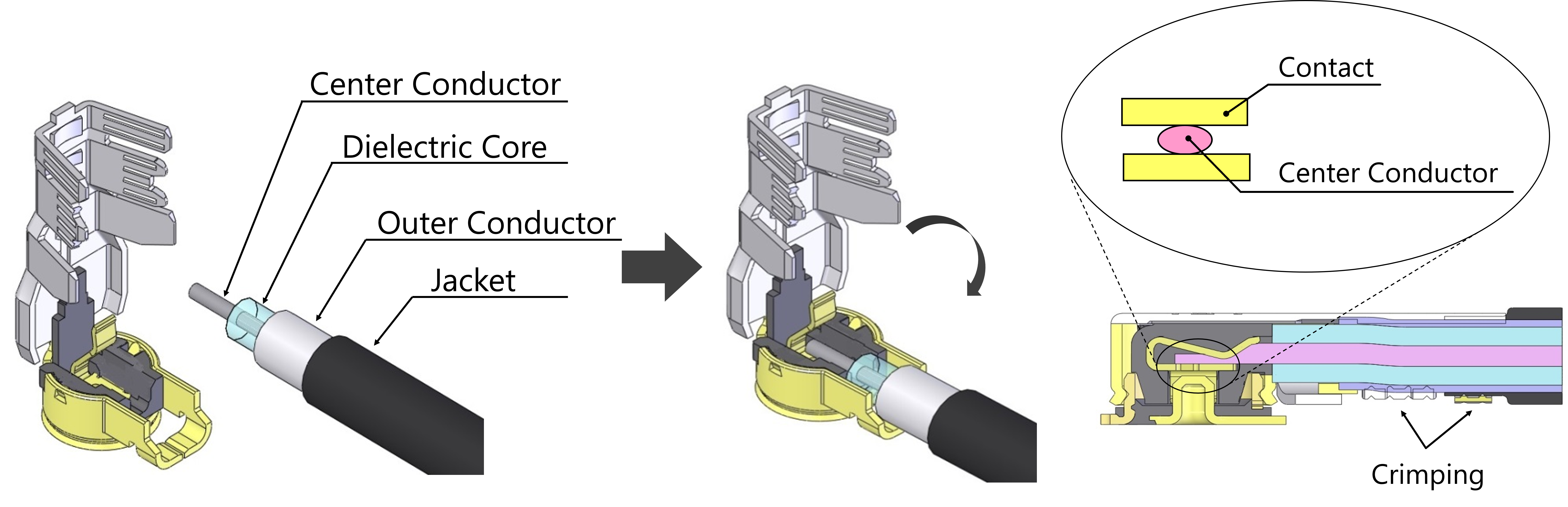 Solderless micro-coaxial termination technology "i-Fit®" provides consistent performance