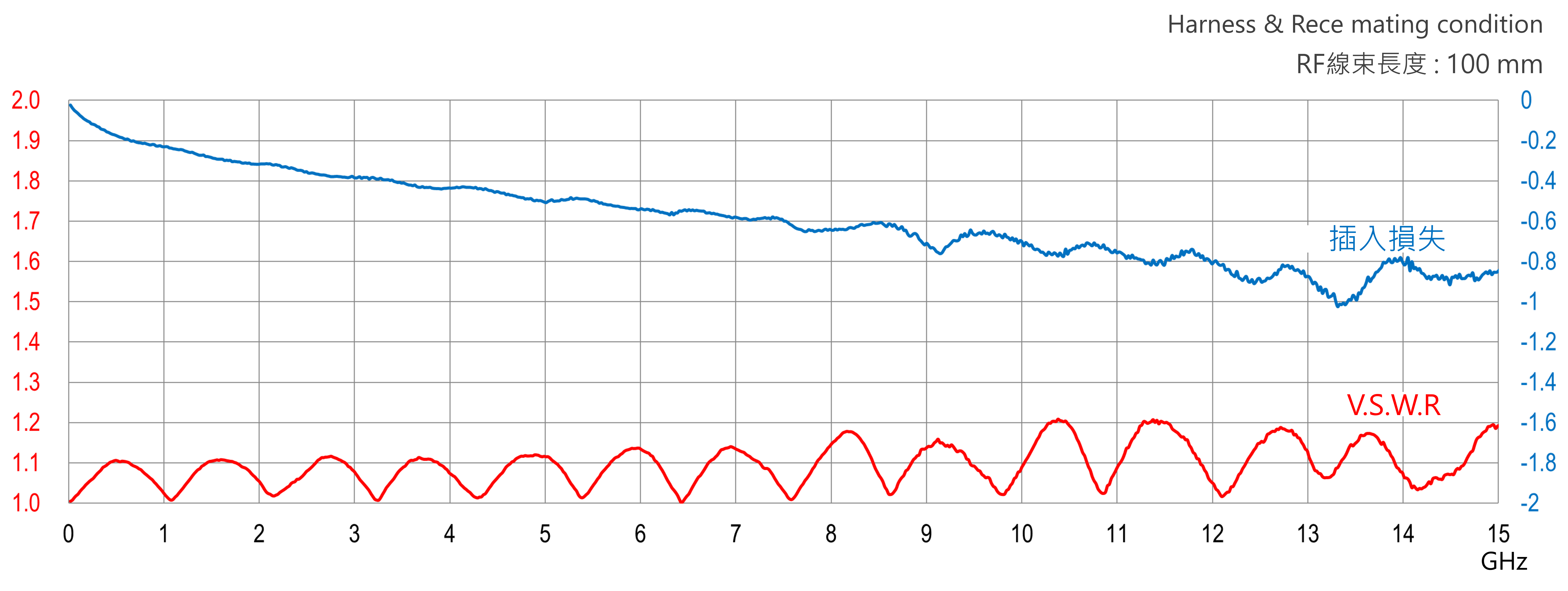 超小體積, 最大駐波比為1.5