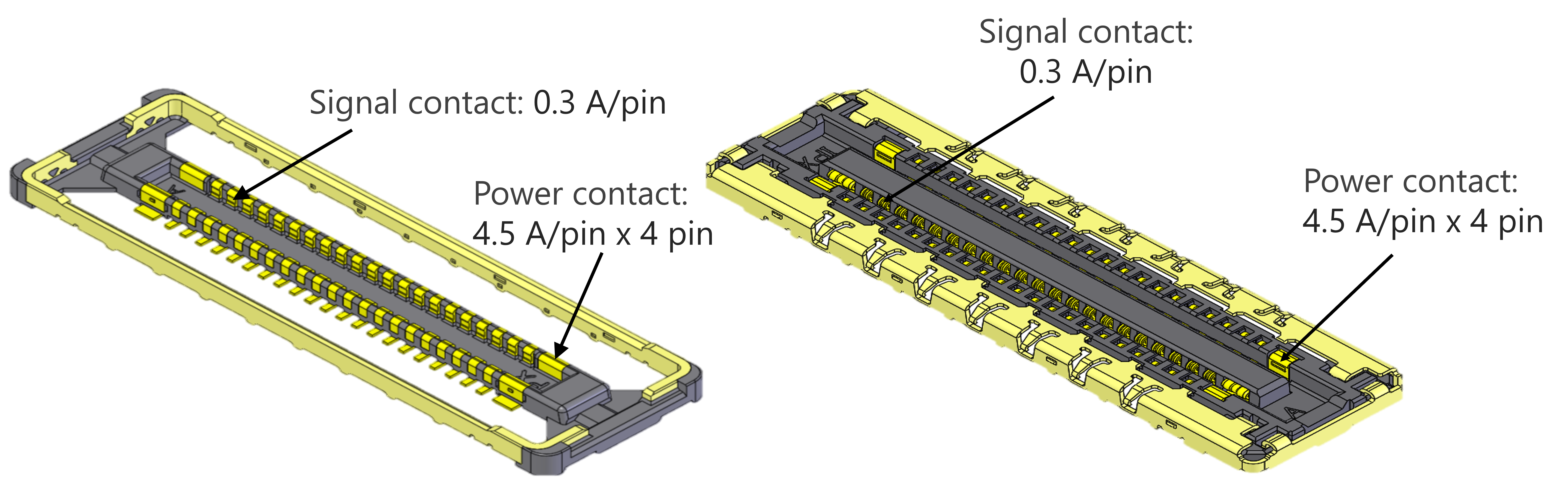 4.5 A power pin x 4 for power delivery