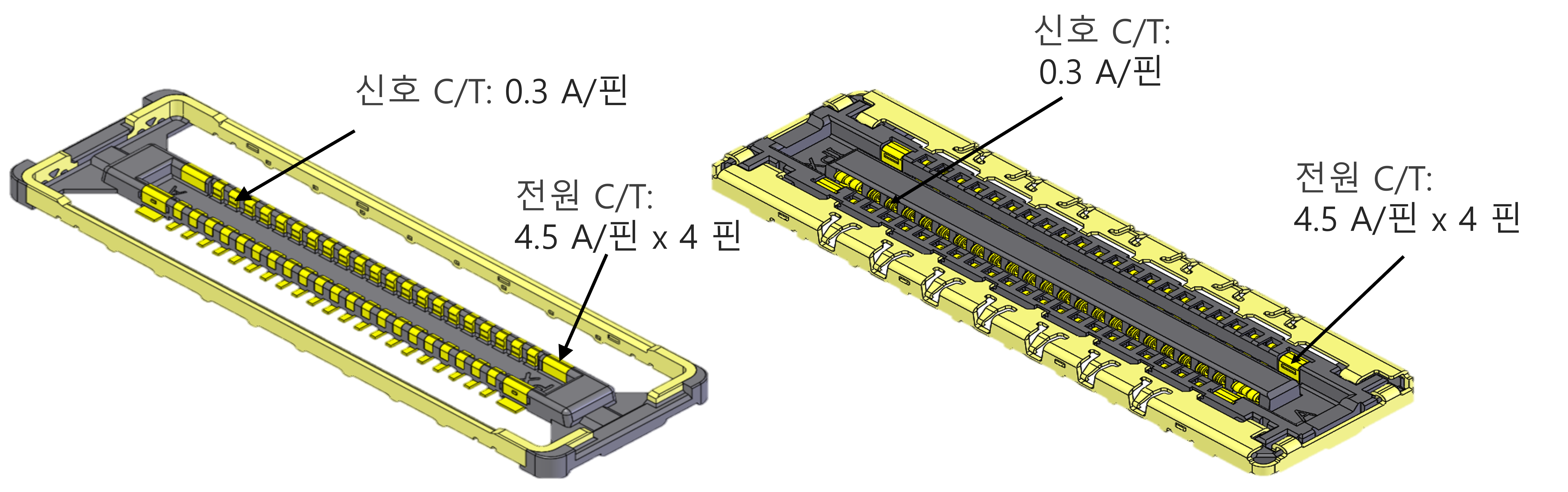 4.5 A power pin x 4 for power delivery