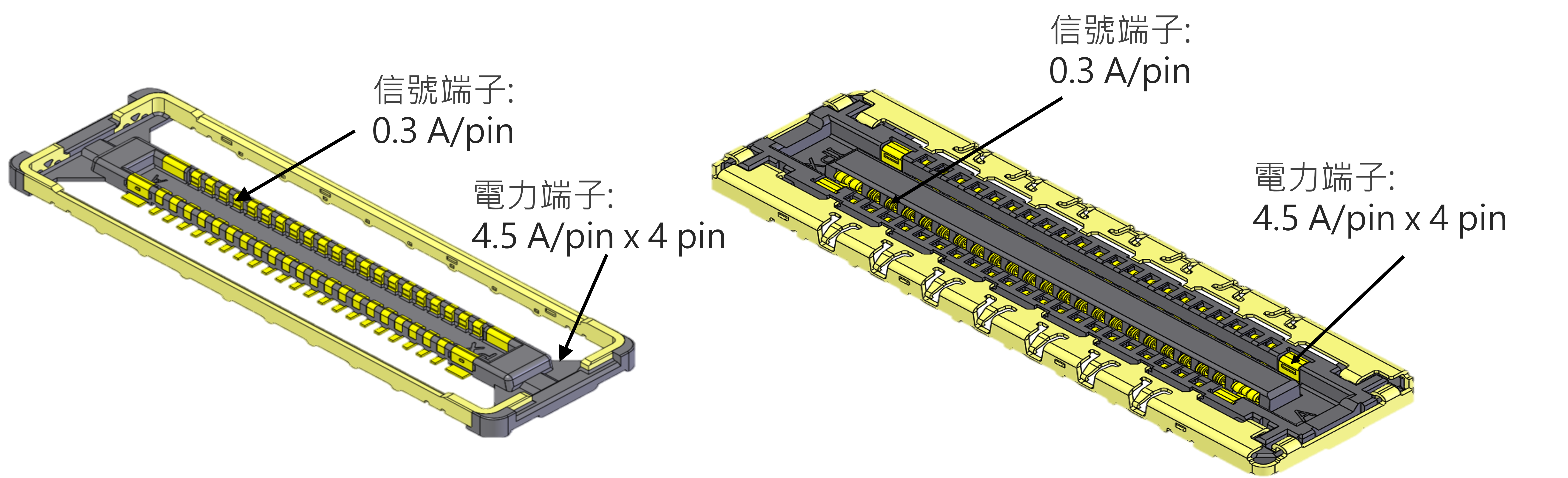 4.5 A power pin x 4 for power delivery