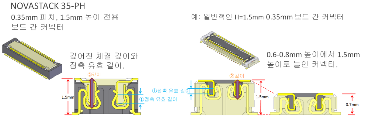 뚜렷한 체결감 및 강력한Locking을 위한전용 하이 프로파일 설계