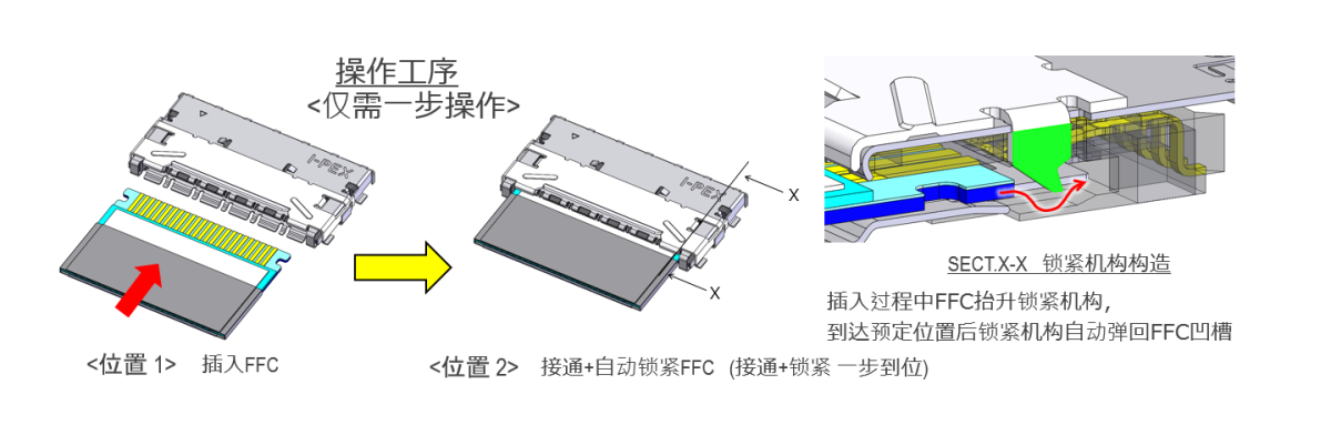 自动锁紧机构设计,提升操作效率