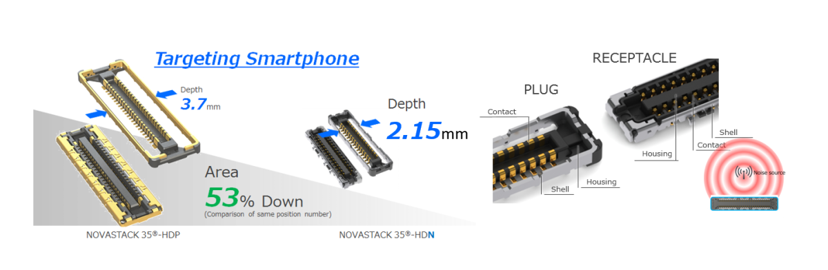 Narrow depth and low height, fully shielded board-to-board connector