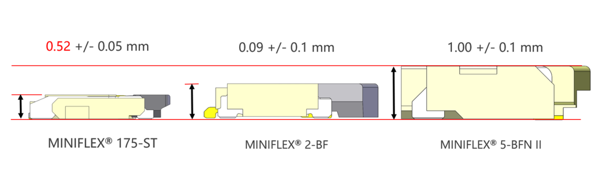 MINIFLEX_175-ST_FAB1_SC.png