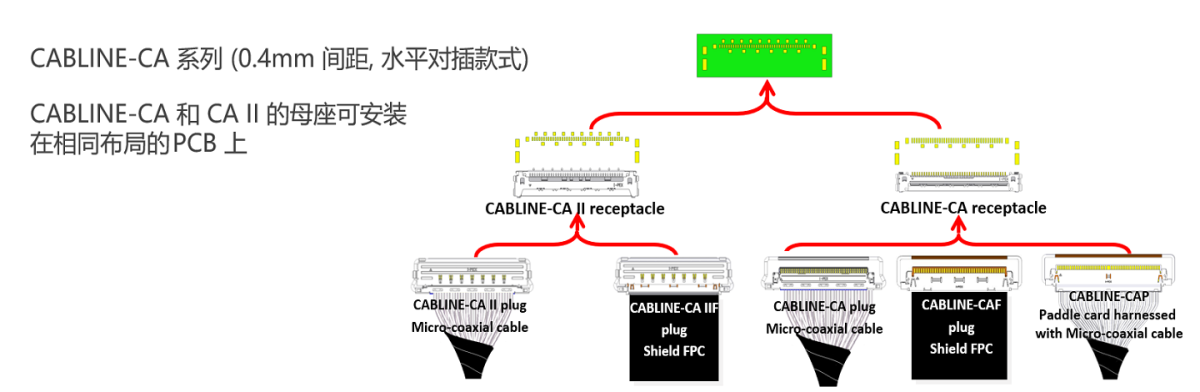 CABLINE-CAF_FAB3_SC.png