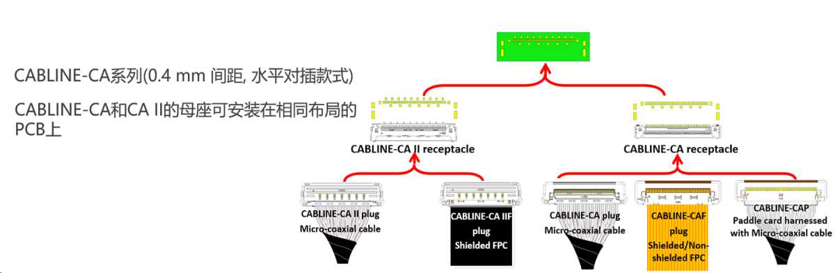CABLINE-CA IIF FAB3 SC