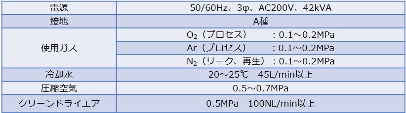 ユーティリティ