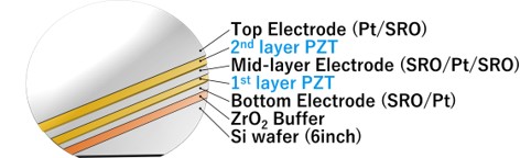 2-layer PZT wafer