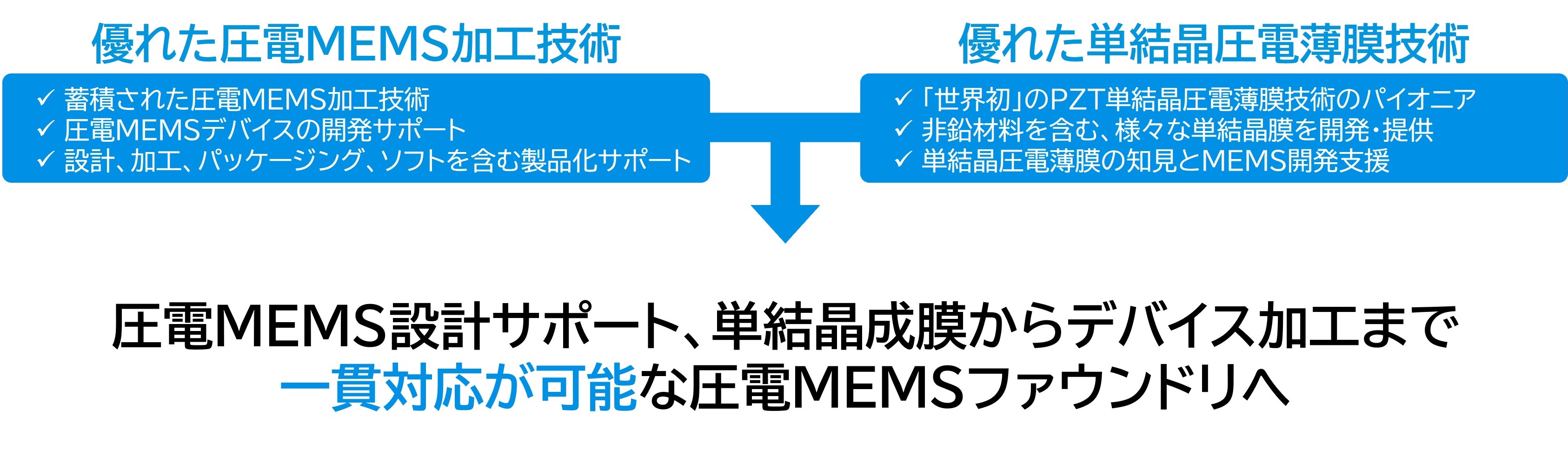 会社