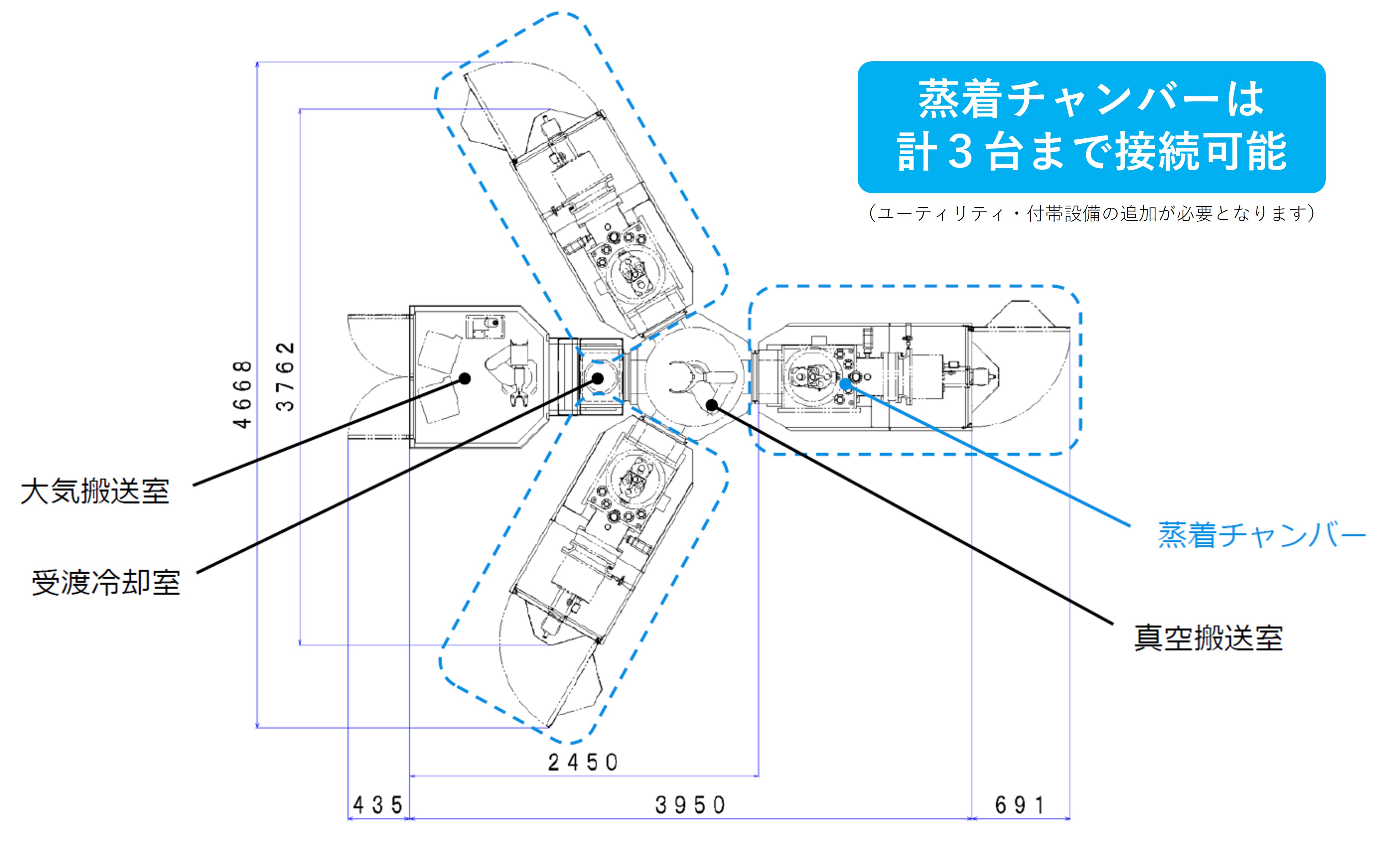 Machine Size (additional)