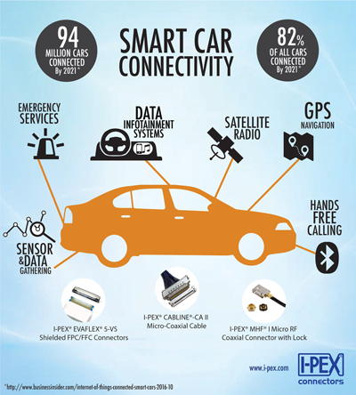 Smart Car Infographic