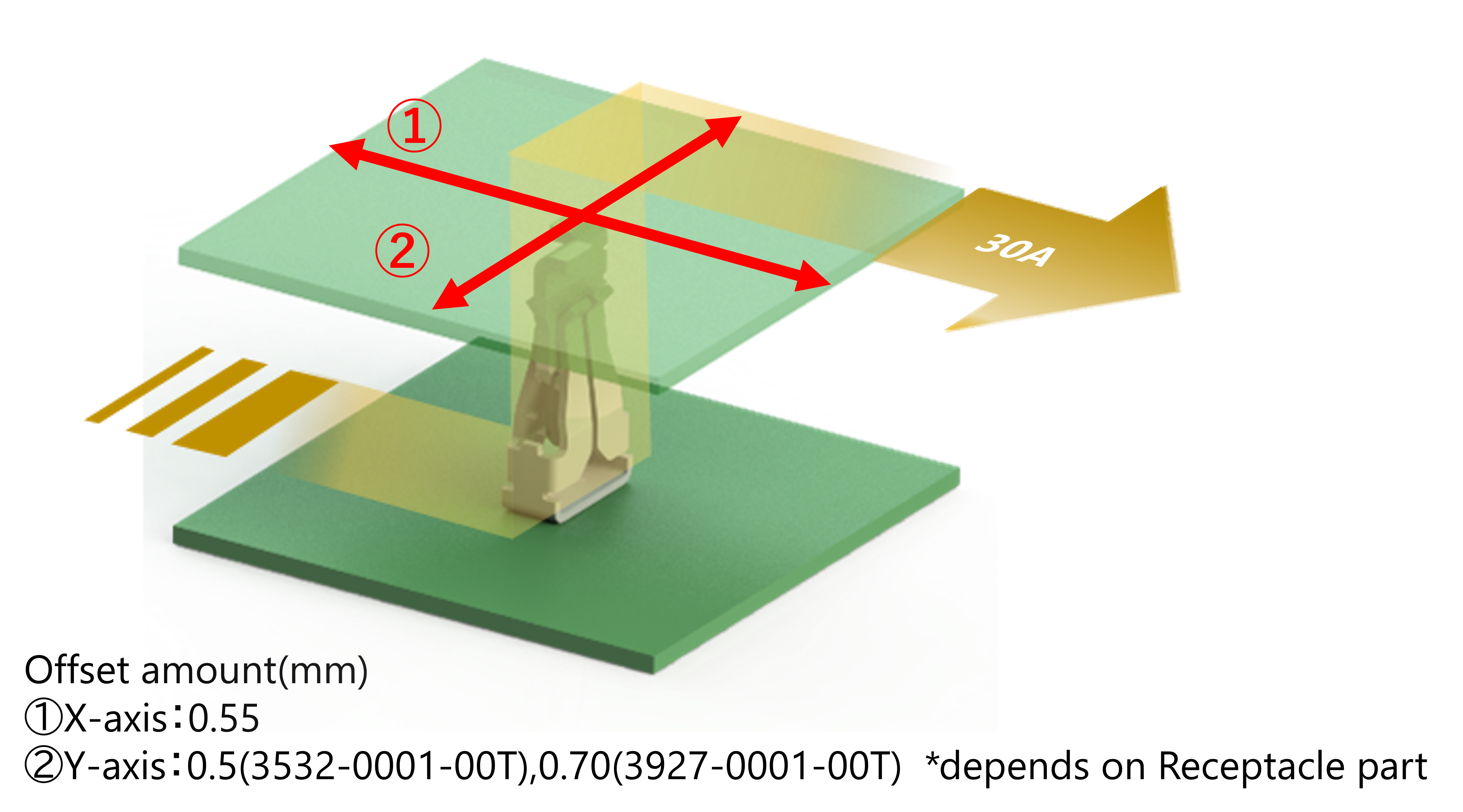 Offset amount(mm)