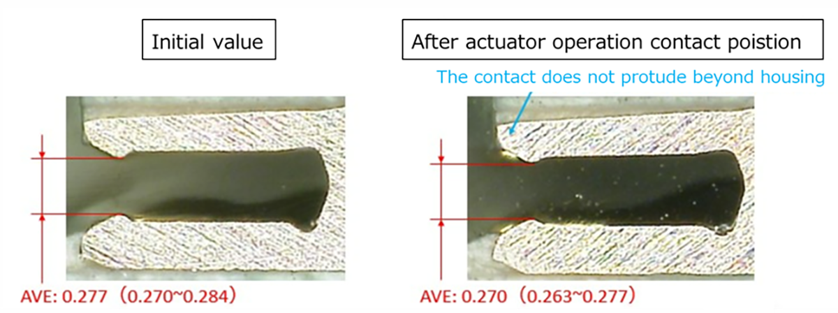 0.007mm contact change after empty closer operation