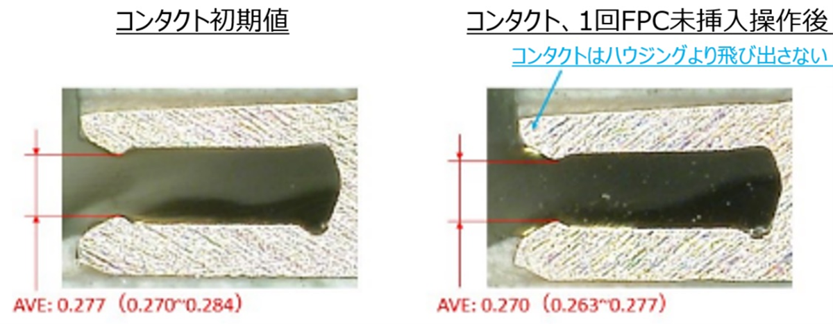 「空閉じ」をしても0.007mmのコンタクト変化量