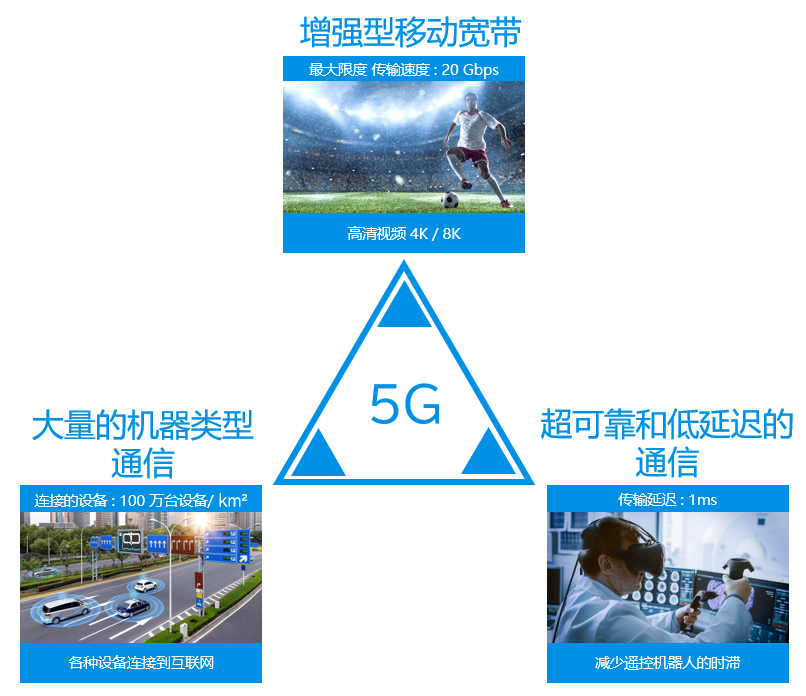 Article-image_2_What-is-5G_E.PNG