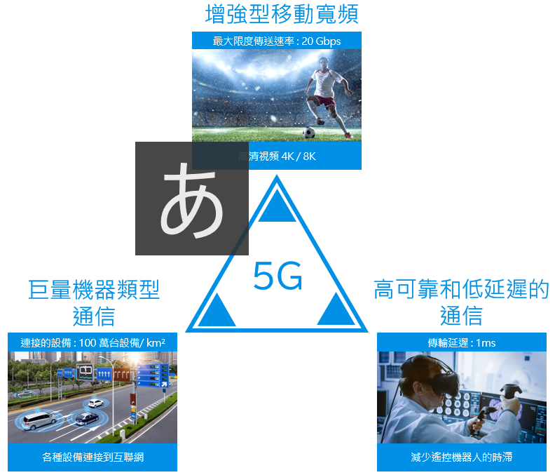 Article-image_2_What-is-5G_TC.PNG 