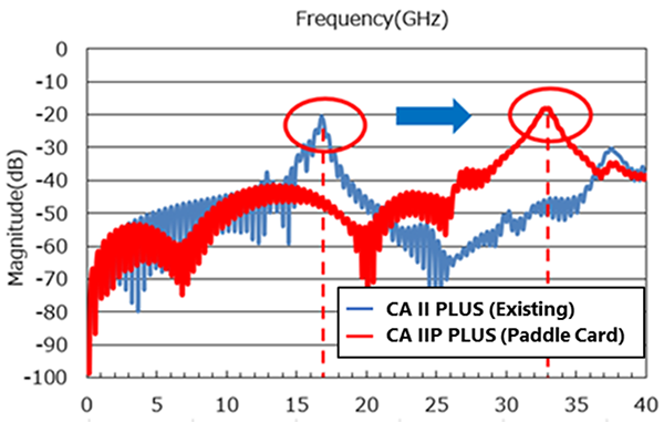 CABLINE-CA_IIP_PLUS_FAB1-1.png