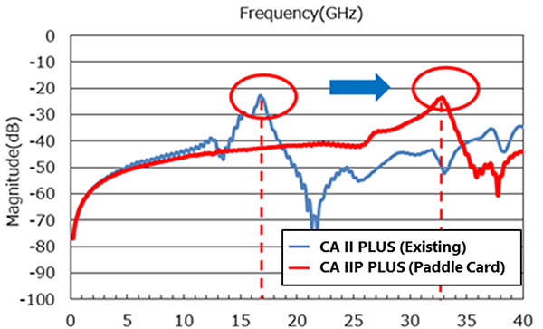 CABLINE-CA_IIP_PLUS_FAB1-2.png