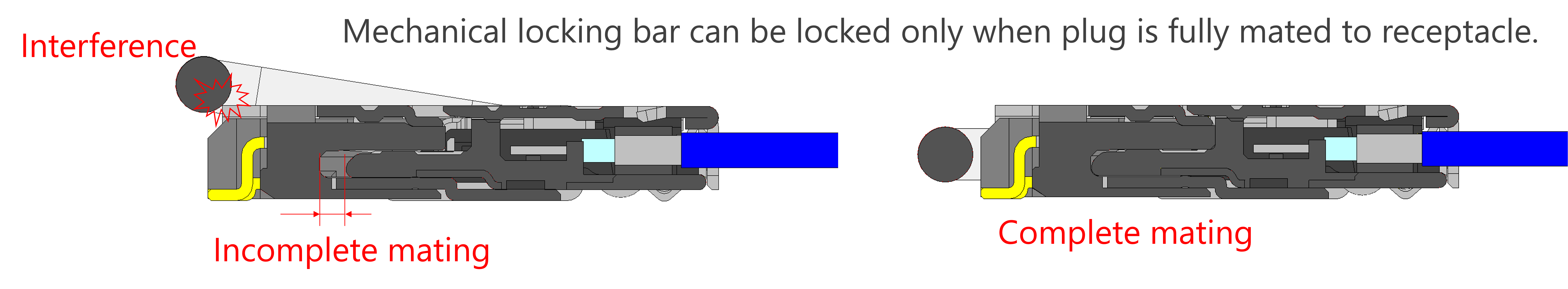 incomplete mating, complete mating