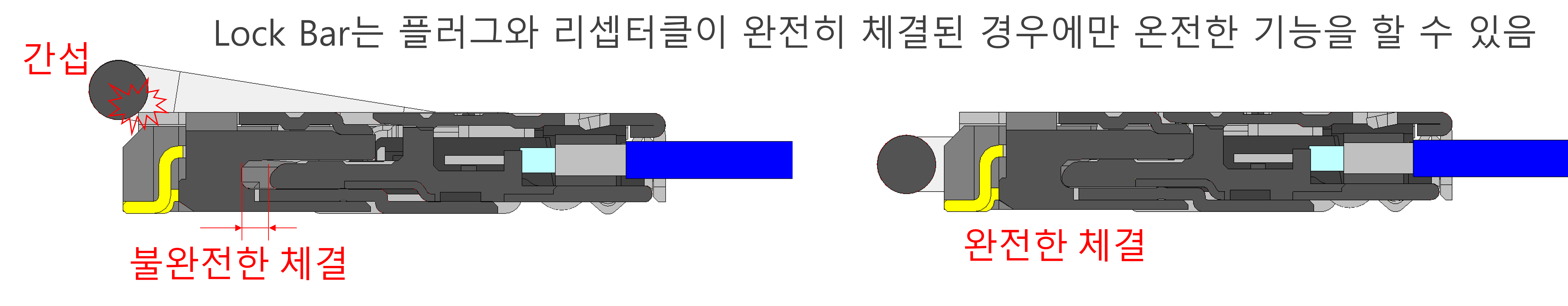 불완전한 체결, 완전한 체결