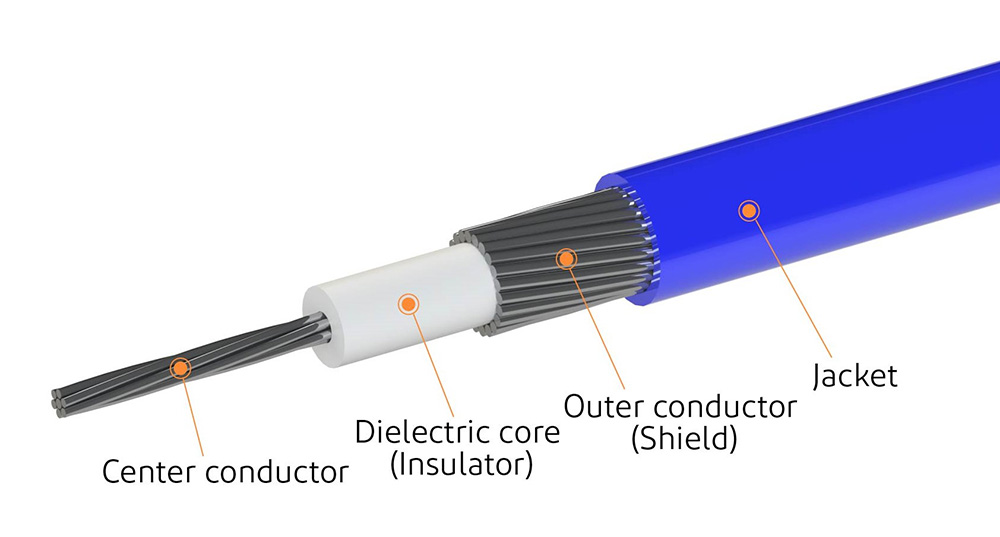 Micro-Coaxial Cable Assembly Capabilities Coaxial_Cable_Structure_E
