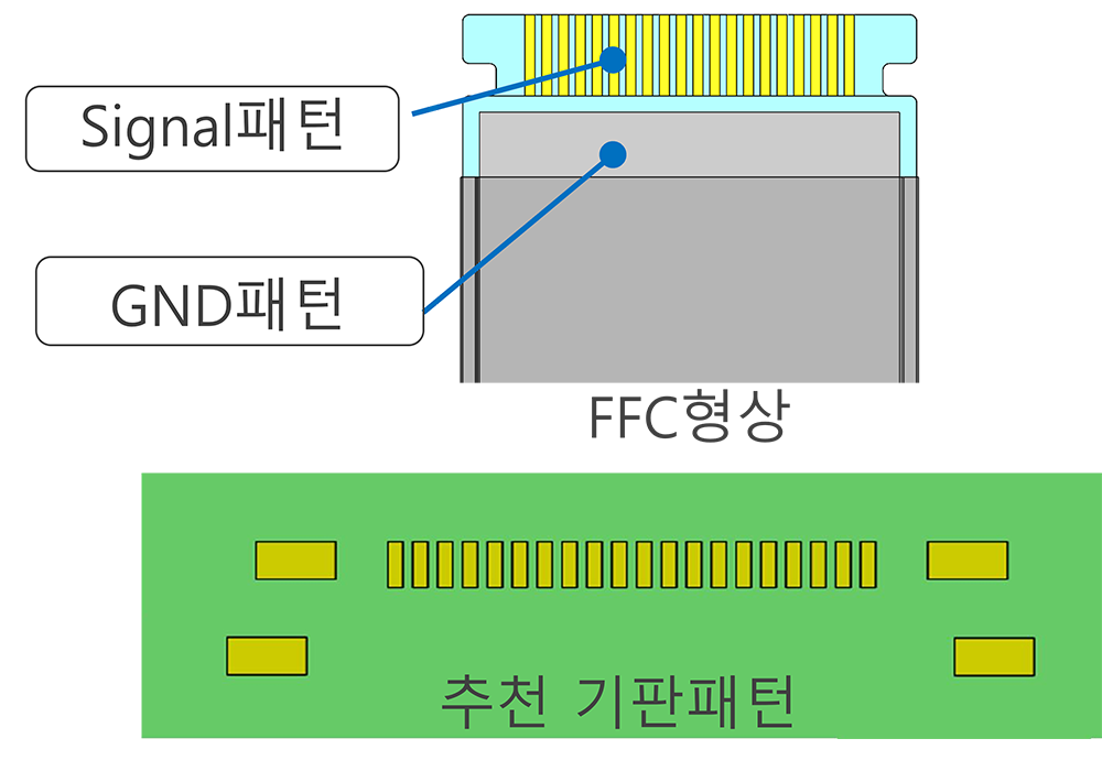 Ground 단자를 내장한 고속 전송 설계