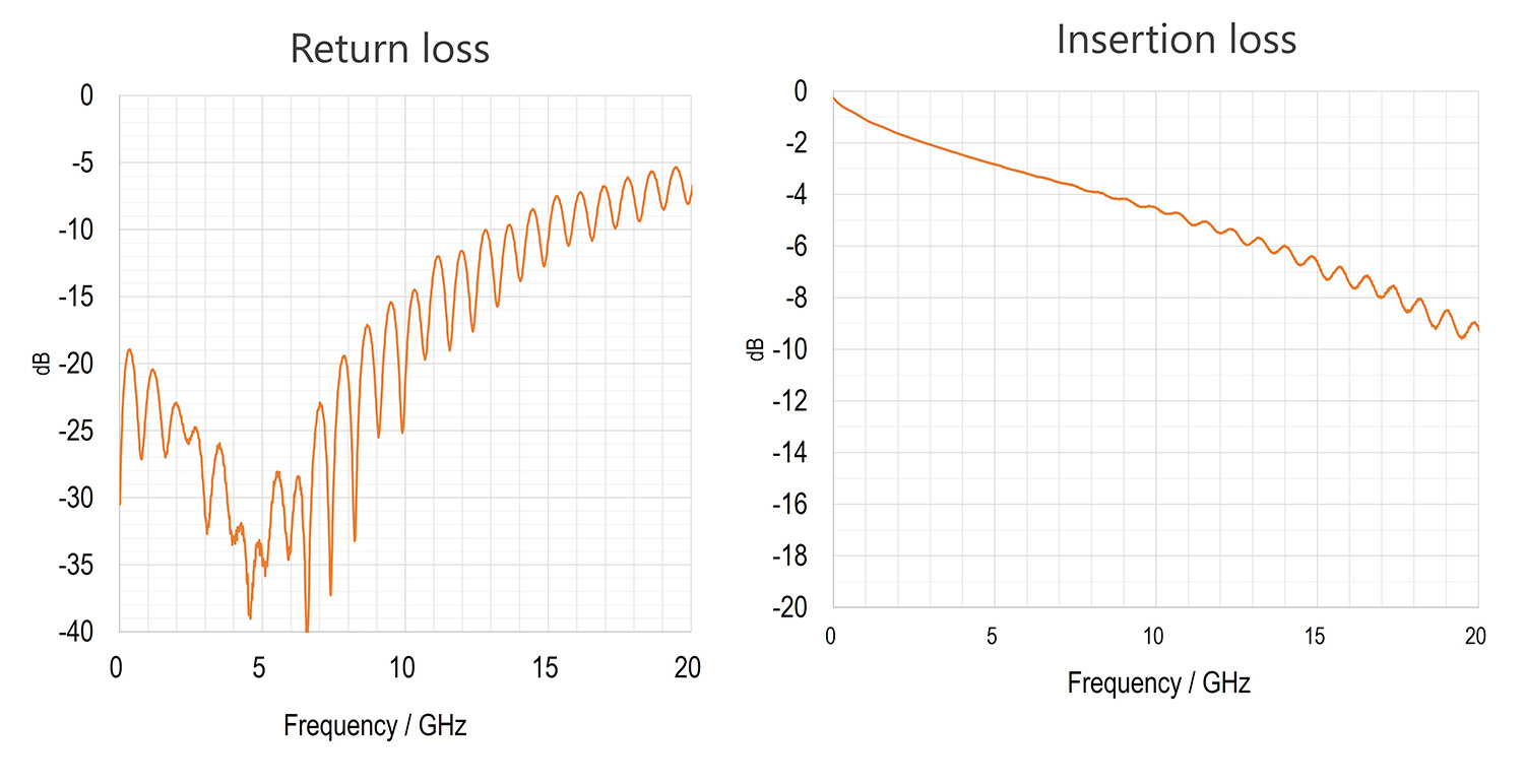EVAFLEX_5-HD_Return loss Insertion loss