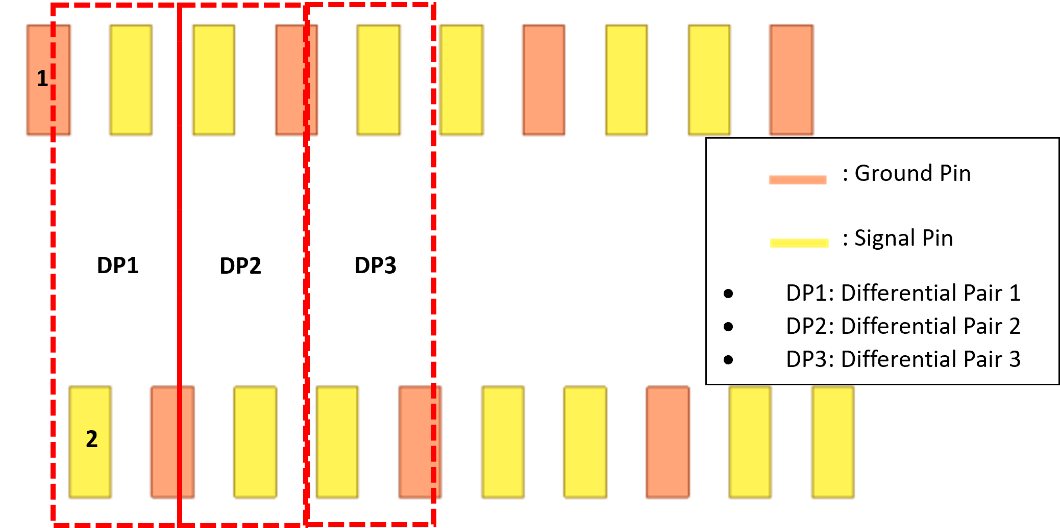 Sequential Differential Pair Pinout