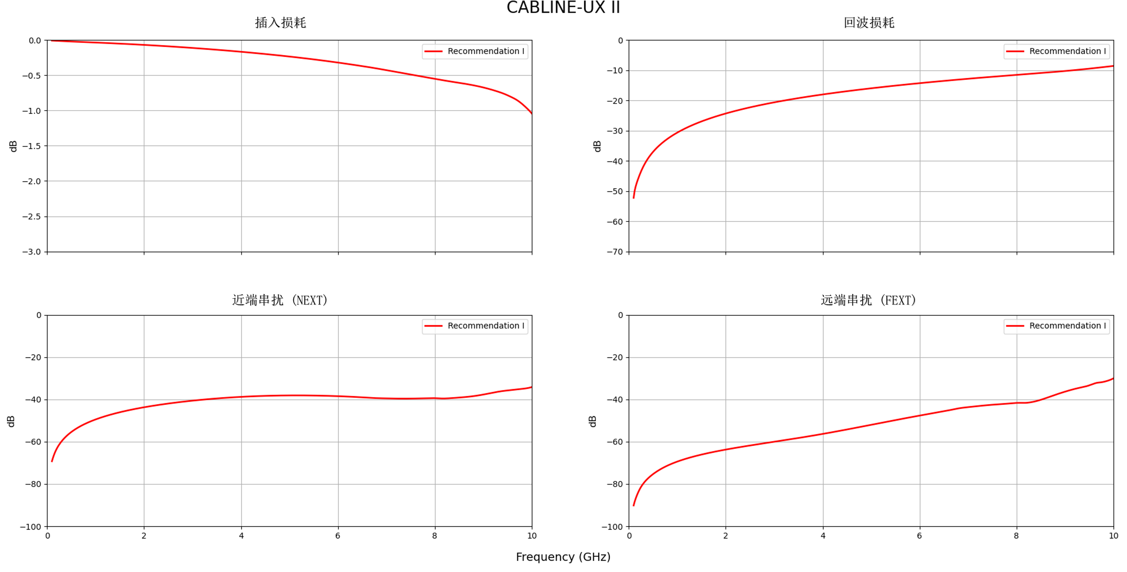 带接地引脚的顺序 GSSG 引脚布局 - CABLINE®-UX II