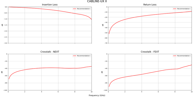 Sequential GSSG Pinout with Ground Pins - CABLINE®-UX II