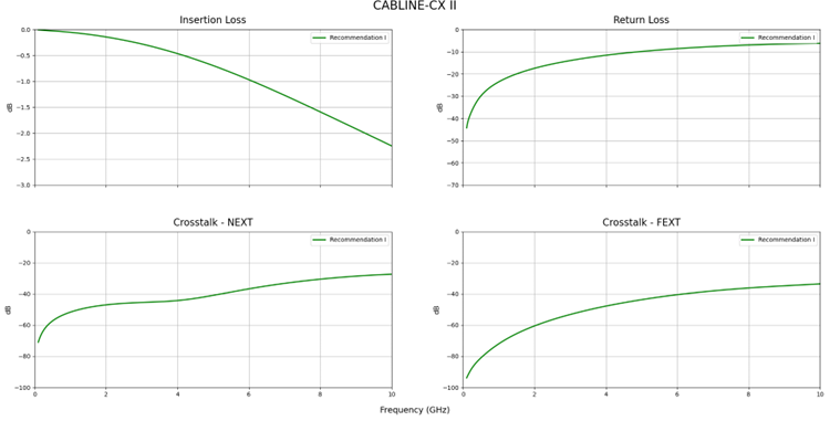 Sequential GSSG Pinout with Ground Pins – CABLINE®-CX I