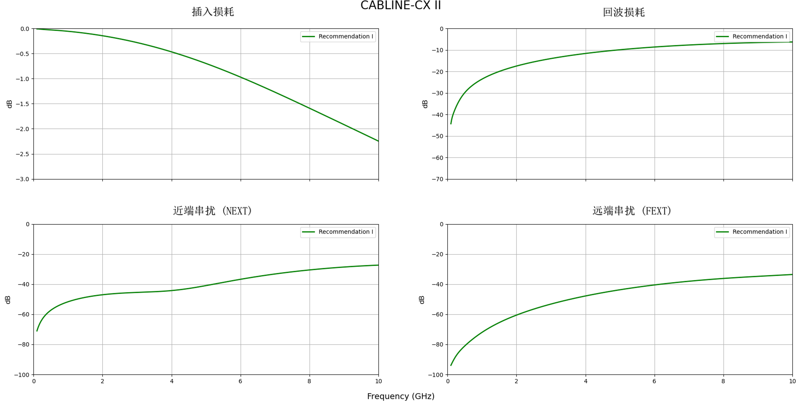 带接地引脚的顺序 GSSG 引脚布局 - CABLINE®-CX II