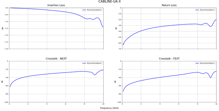 Sequential GSSG Pinout with Ground Pins – CABLINE®-UA II