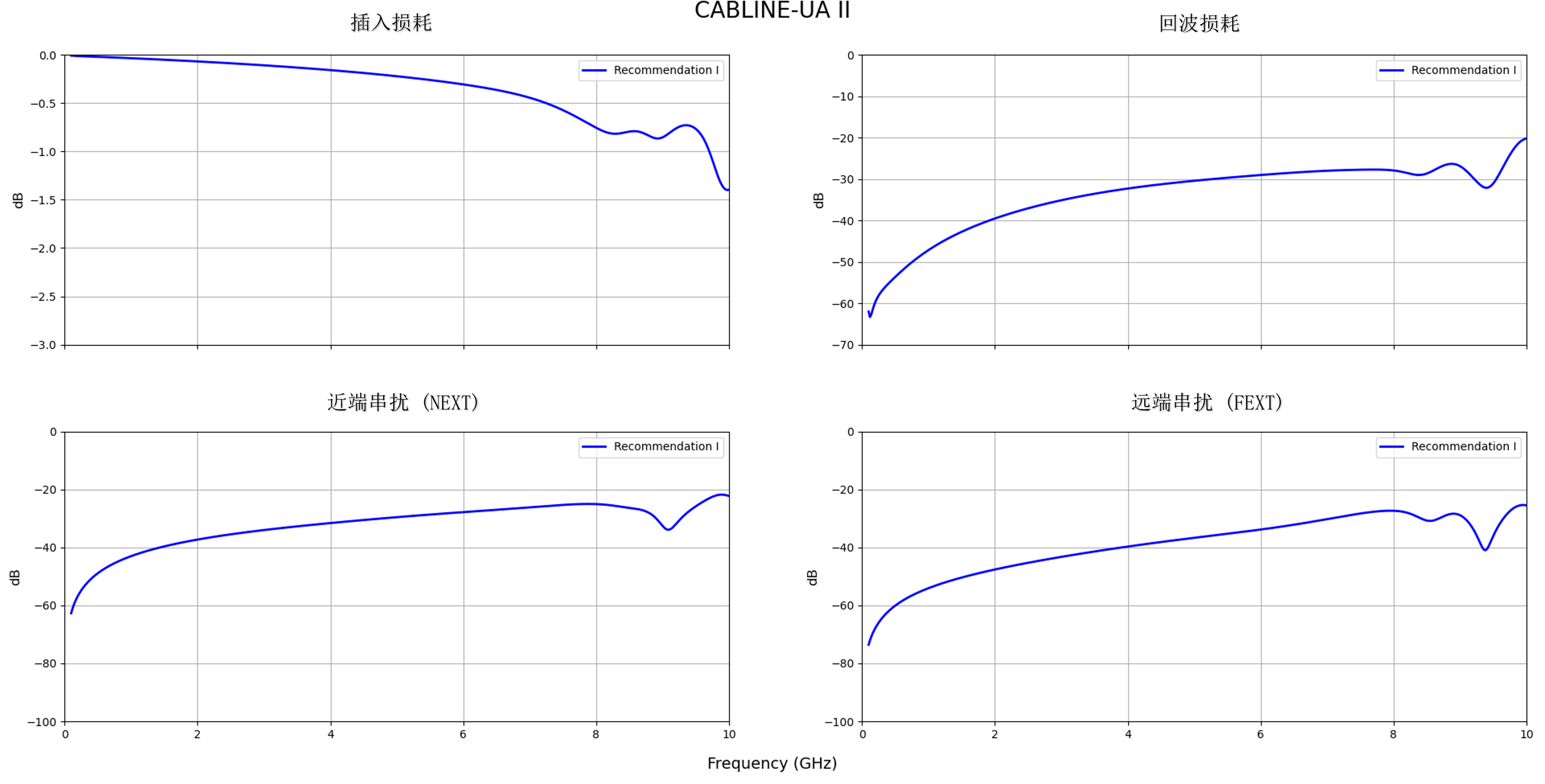 带接地引脚的顺序 GSSG 引脚布局 - CABLINE®-UA II