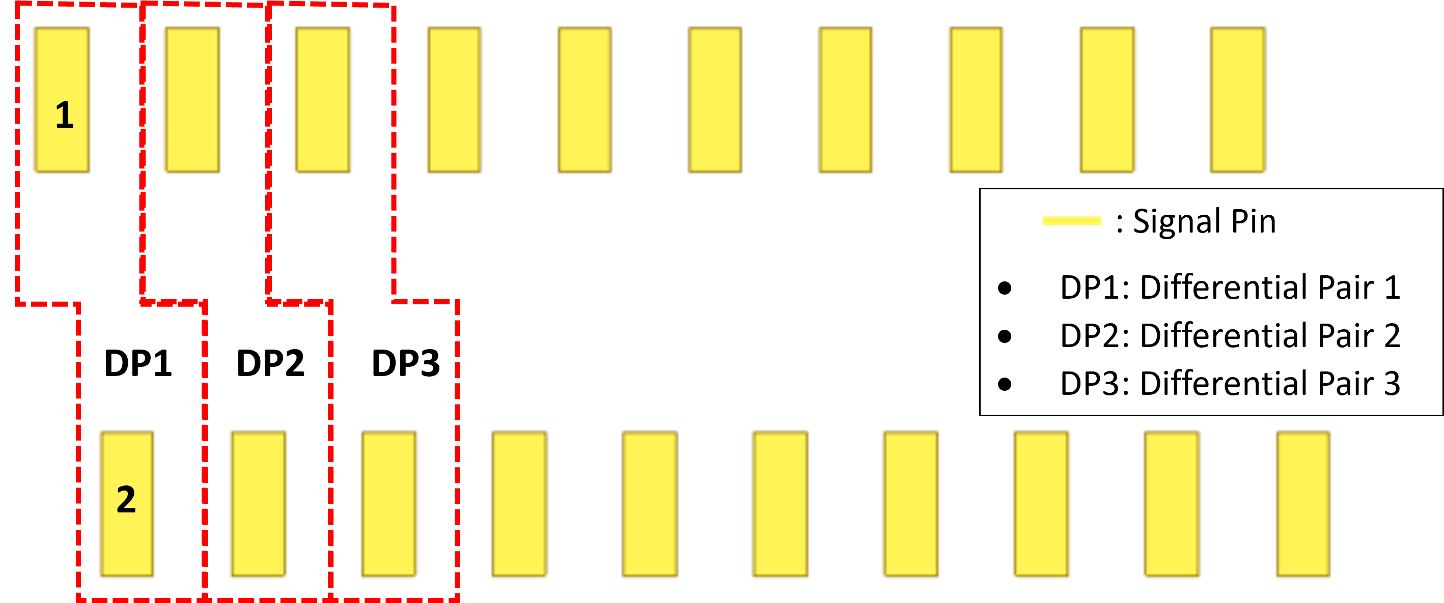 SSSS Differential Pair Pinout