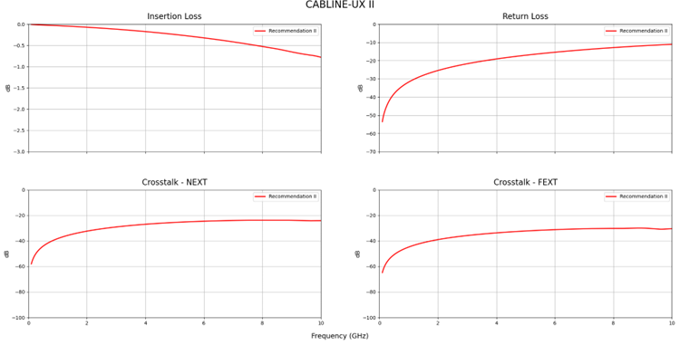 Sequential SSSS Pinout with No Ground Pins - CABLINE®-UX II