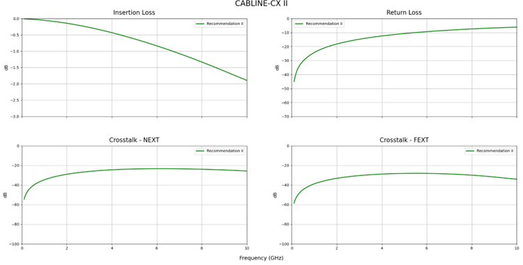 Sequential SSSS Pinout with No Ground Pins - CABLINE®-CX II