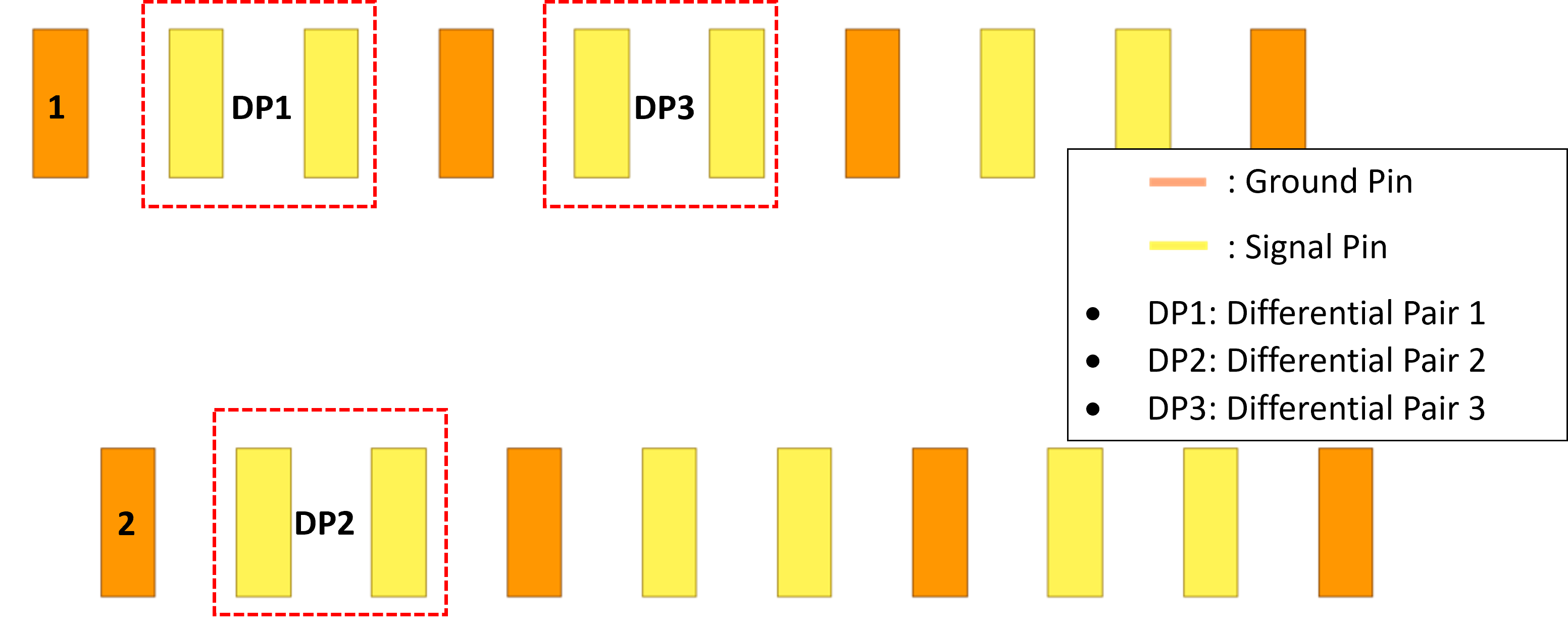 GSSG Differential Pair Pinout in a Single Row