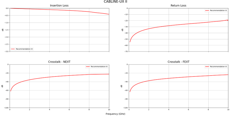 GSSG Pinout in a Single Row, Breakout in Both Directions – CABLINE®-UX II