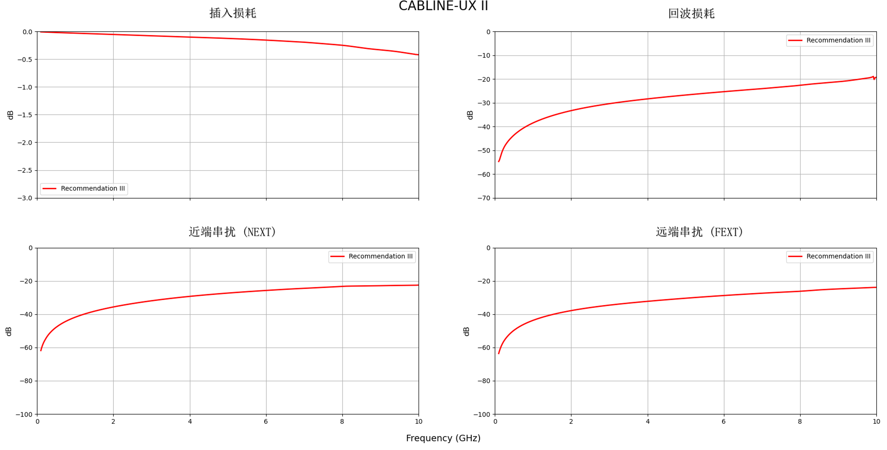 单排 GSSG 引脚，双向布线 - CABLINE®-UX II