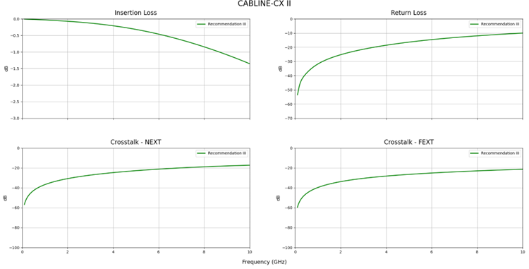 GSSG Pinout in a Single Row, Breakout in Both Directions – CABLINE®-CX II