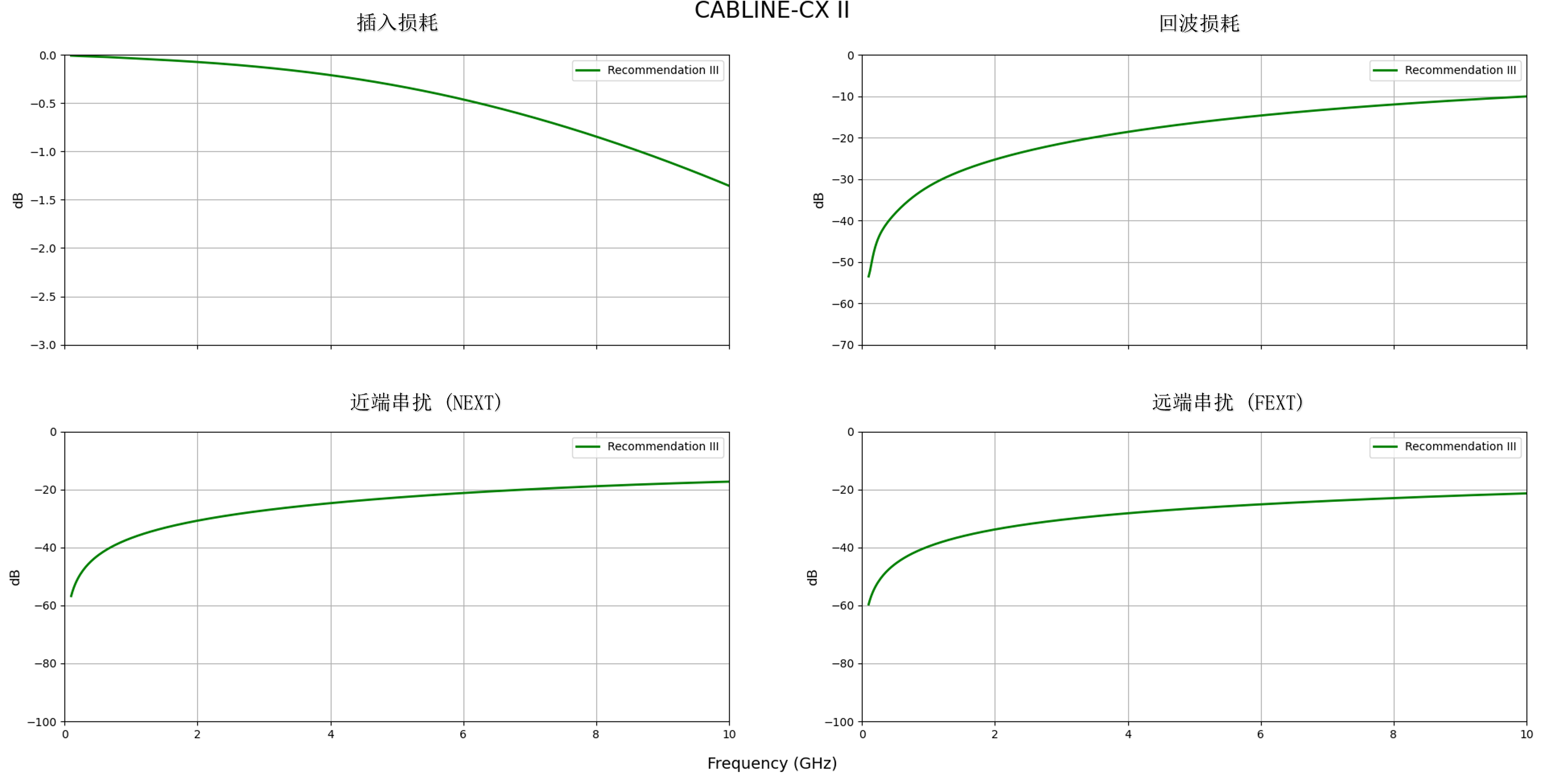 单排 GSSG 引脚，双向布线 - CABLINE®-CX II