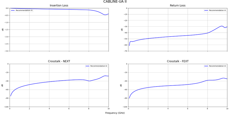 GSSG Pinout in a Single Row, Breakout in Both Directions – CABLINE®-UA II